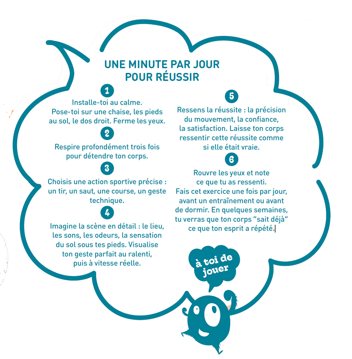 Visualisation mentale